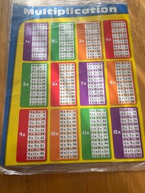 Laminated Multiplication Table & Laminated Fractions, Decimals, and Percents Tab